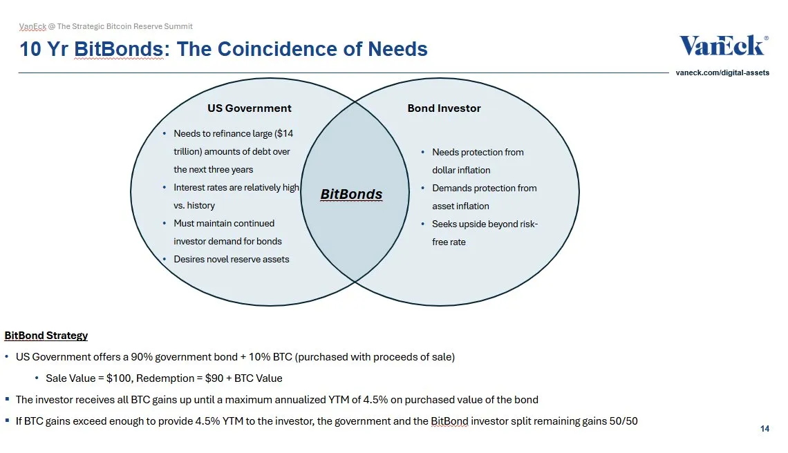 bitbonds to tackle us debt