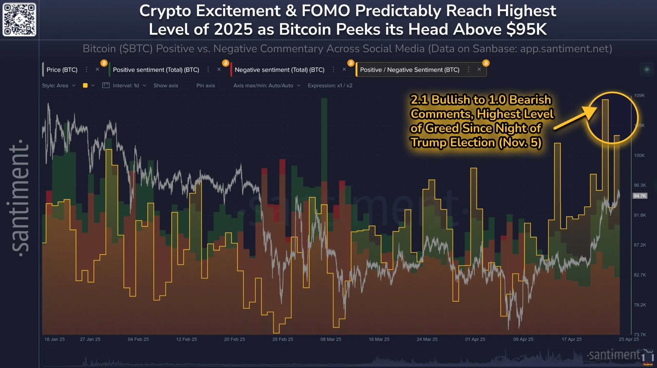Sentimento Bitcoin