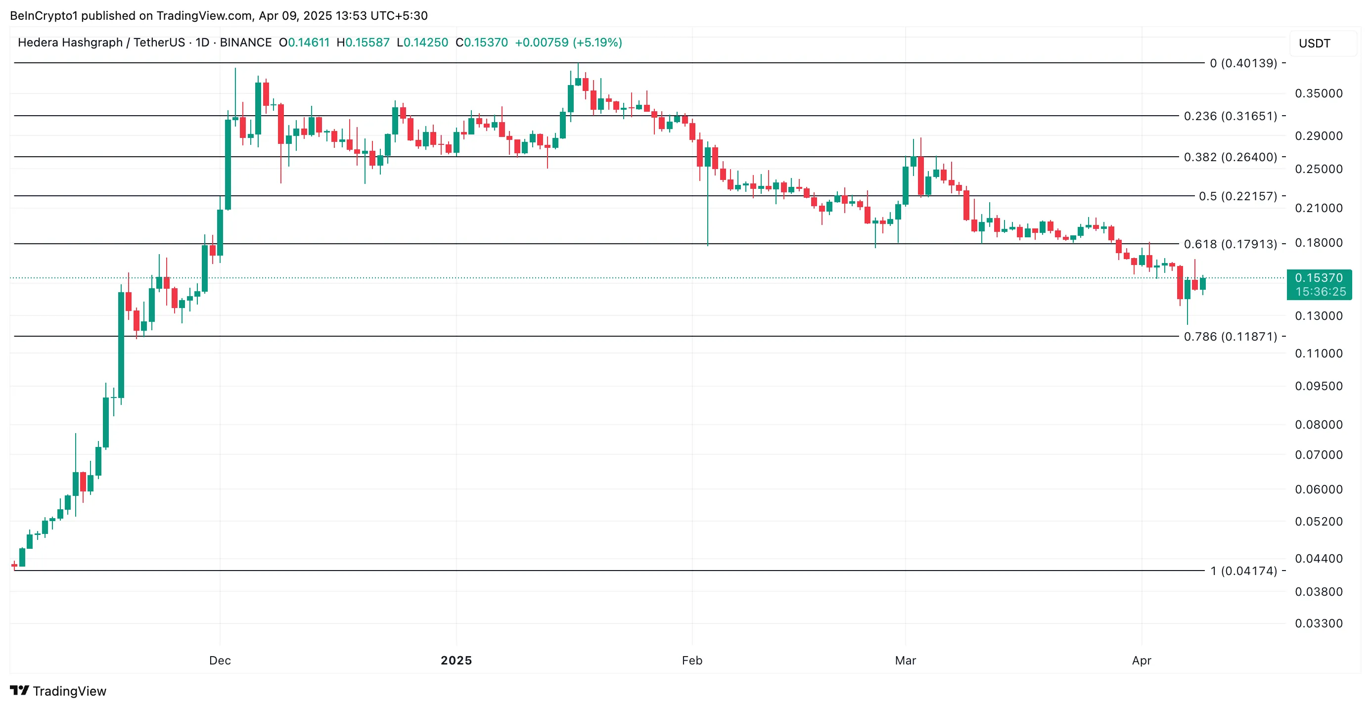 HBAR Price Analysis.