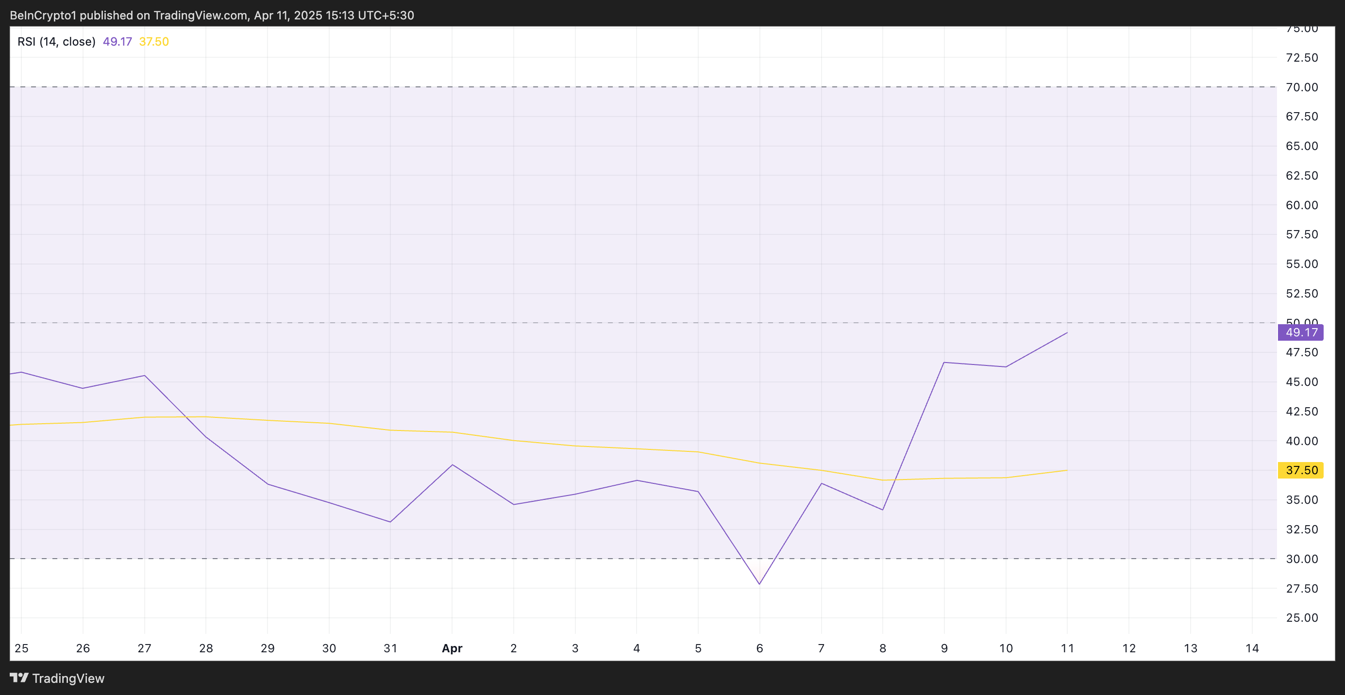 HBAR RSI