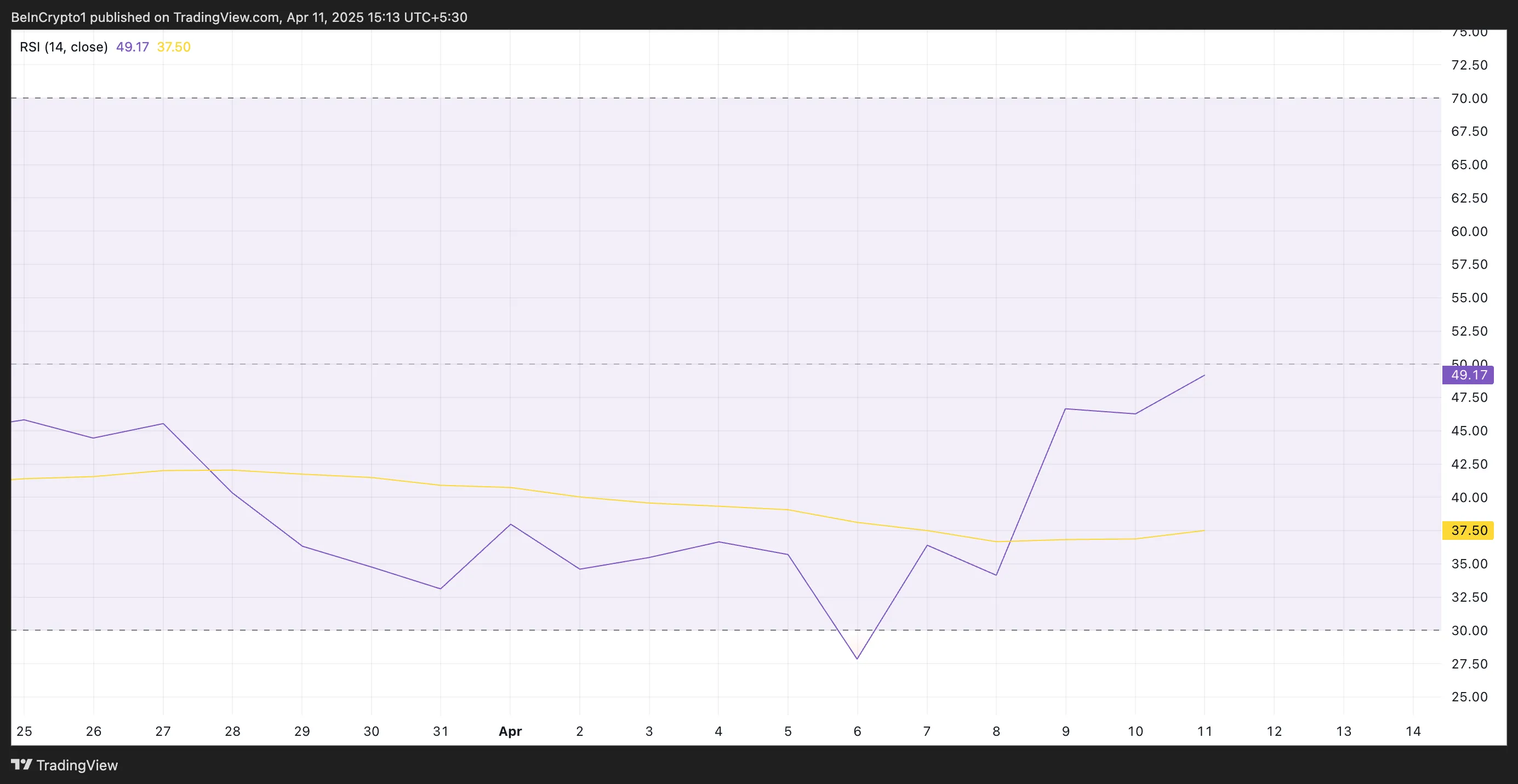 HBAR RSI