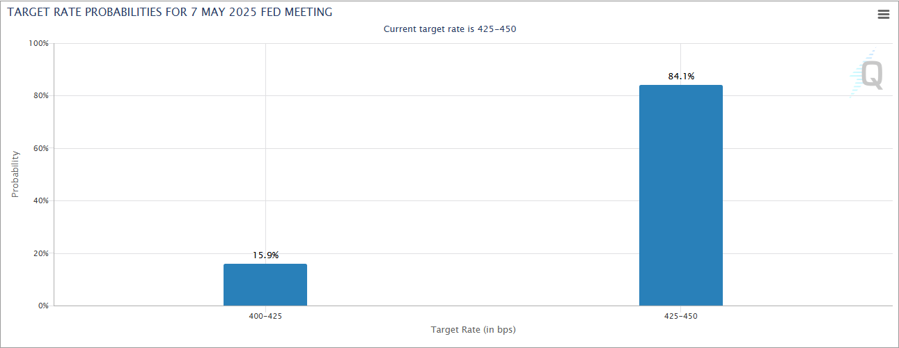 Probabilità di taglio dei tassi di interesse della Federal Reserve a maggio 2025