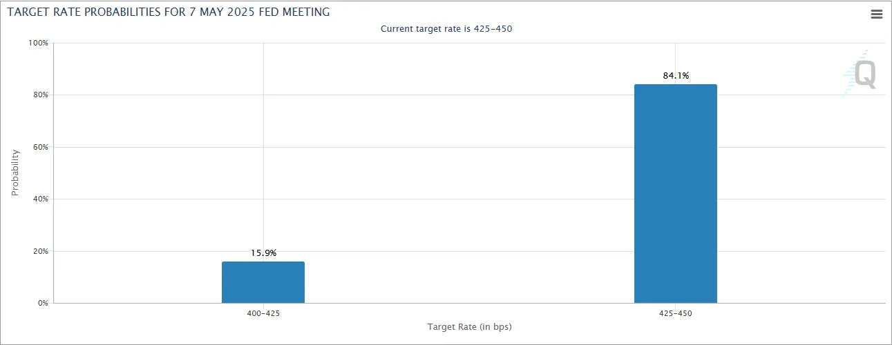 Probabilità di taglio dei tassi di interesse della Federal Reserve a maggio 2025