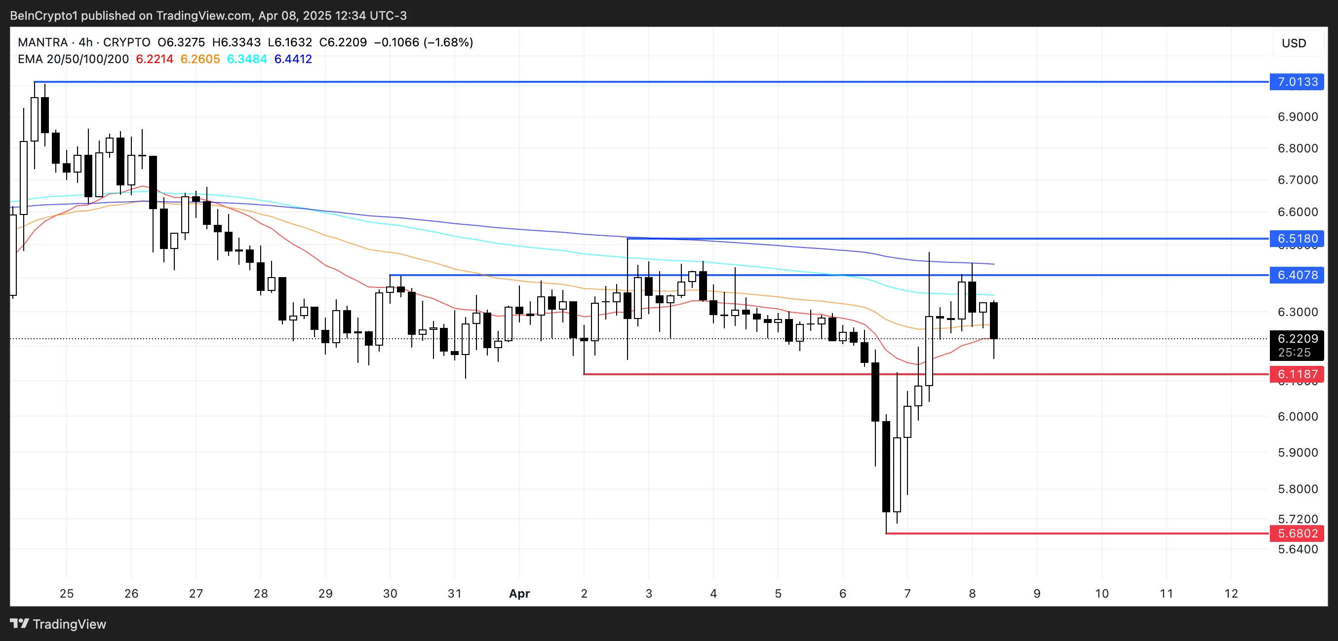 OM Price Analysis.