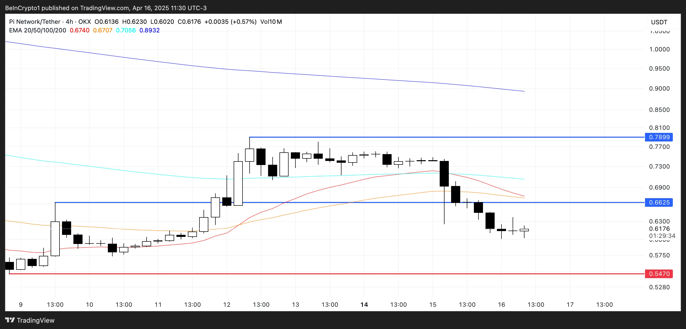 PI Price Analysis.