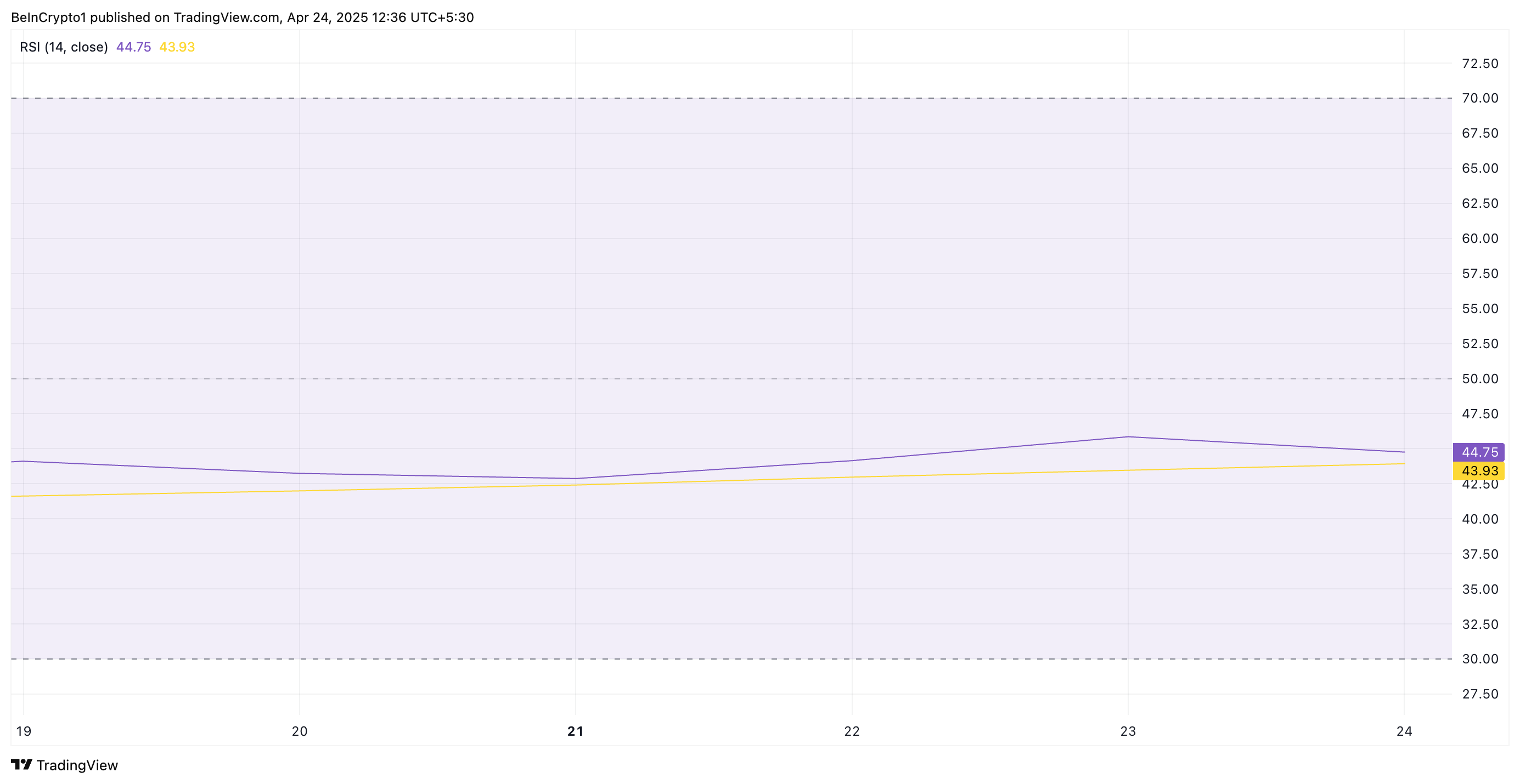 RSI di PI