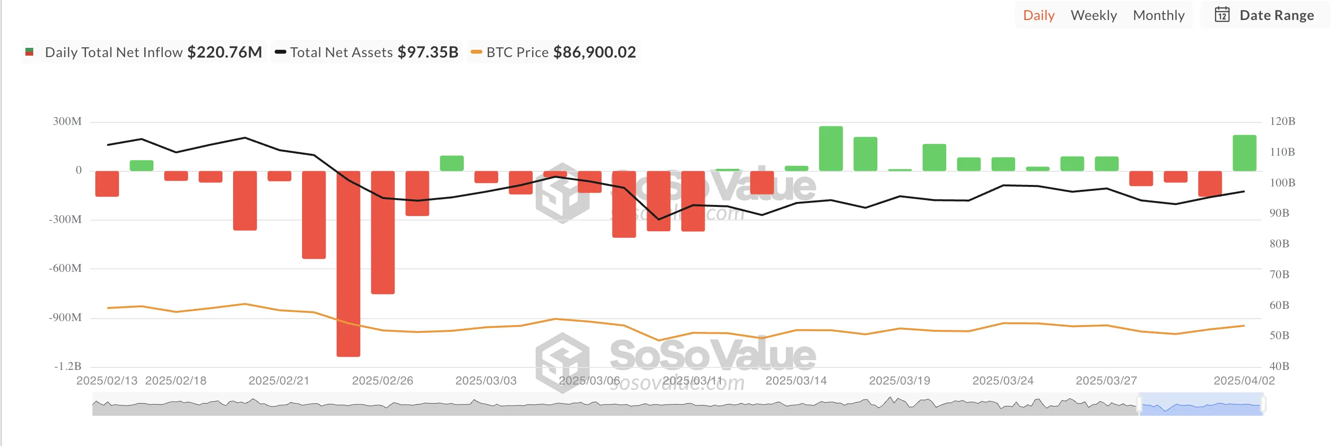 Total Bitcoin Spot ETF Net Inflow