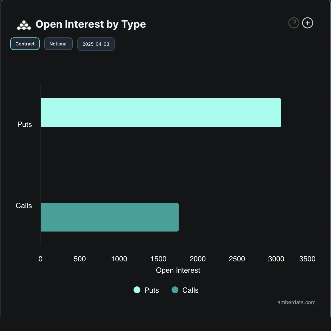 Bitcoin Options Market Data