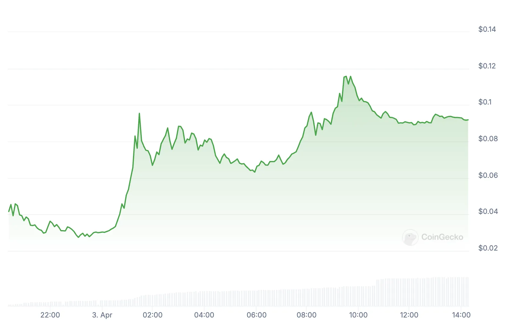 coinbase listing Definitive (EDGE)