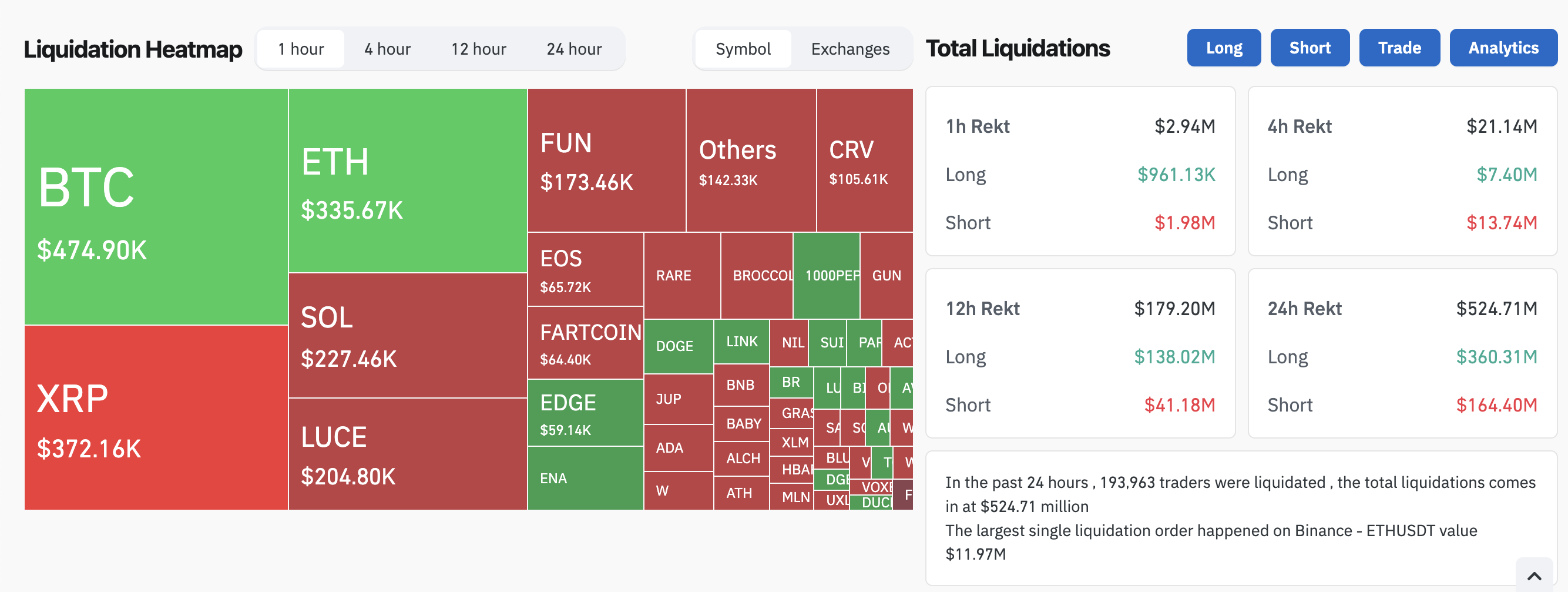 Crypto Liquidation Data