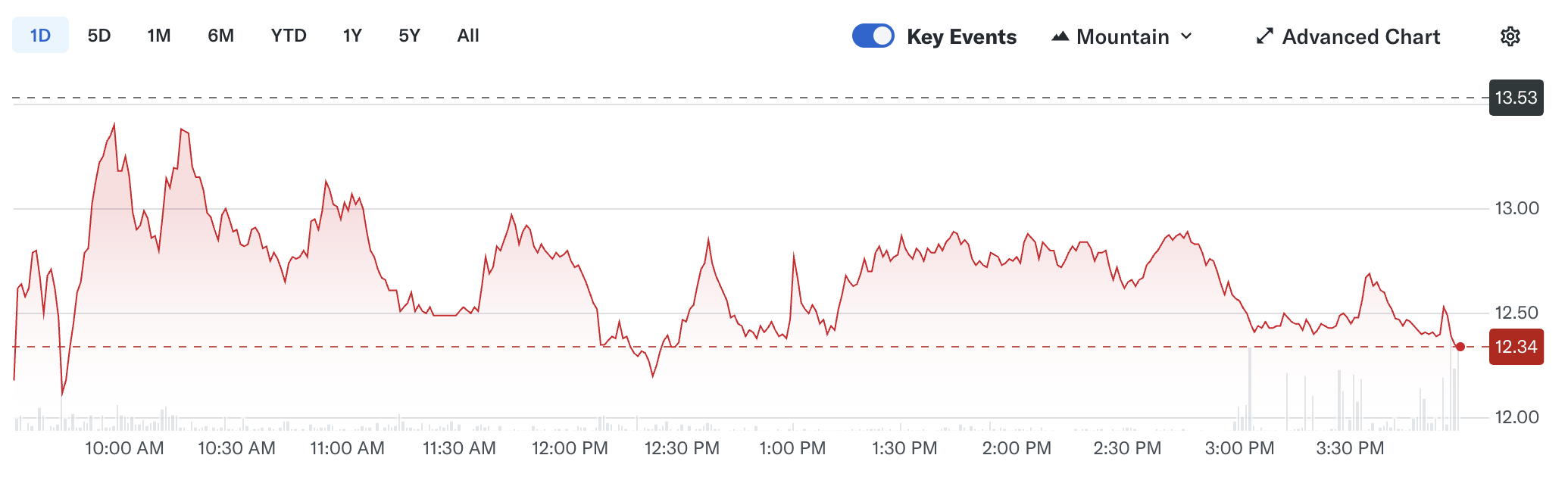 Galaxy Digital Stock Performance