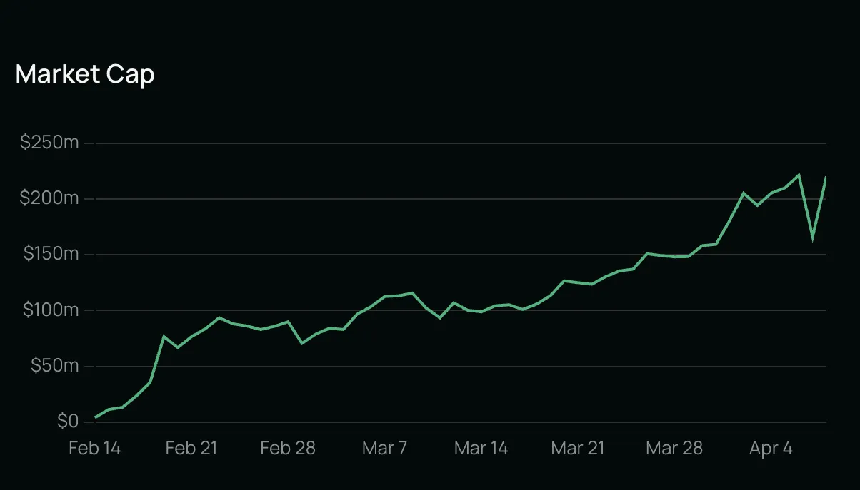 Bittensor Subnet Token Market Cap