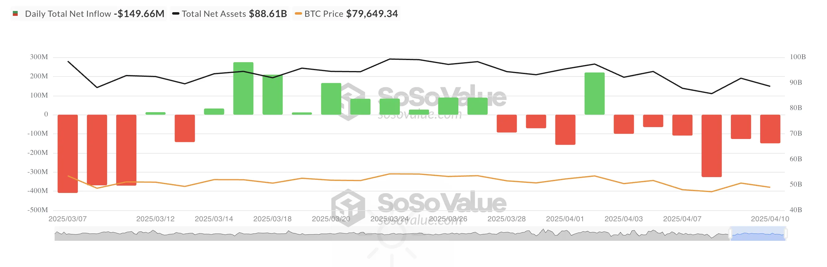 Total Bitcoin Spot ETF Net Inflow