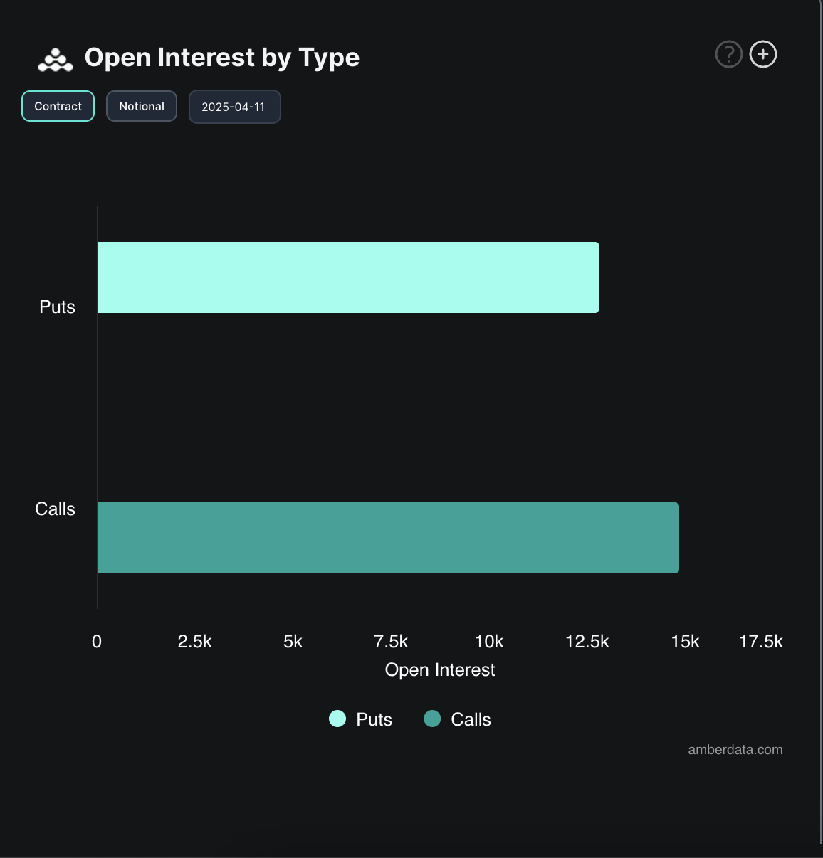 BTC Options Open Interest.