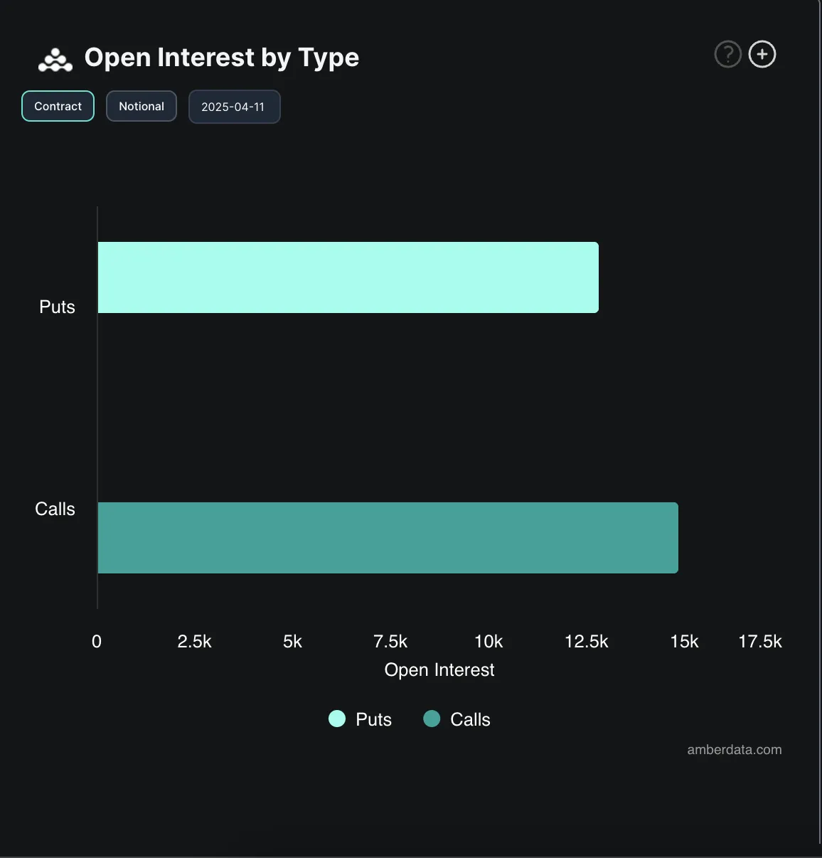 BTC Options Open Interest.