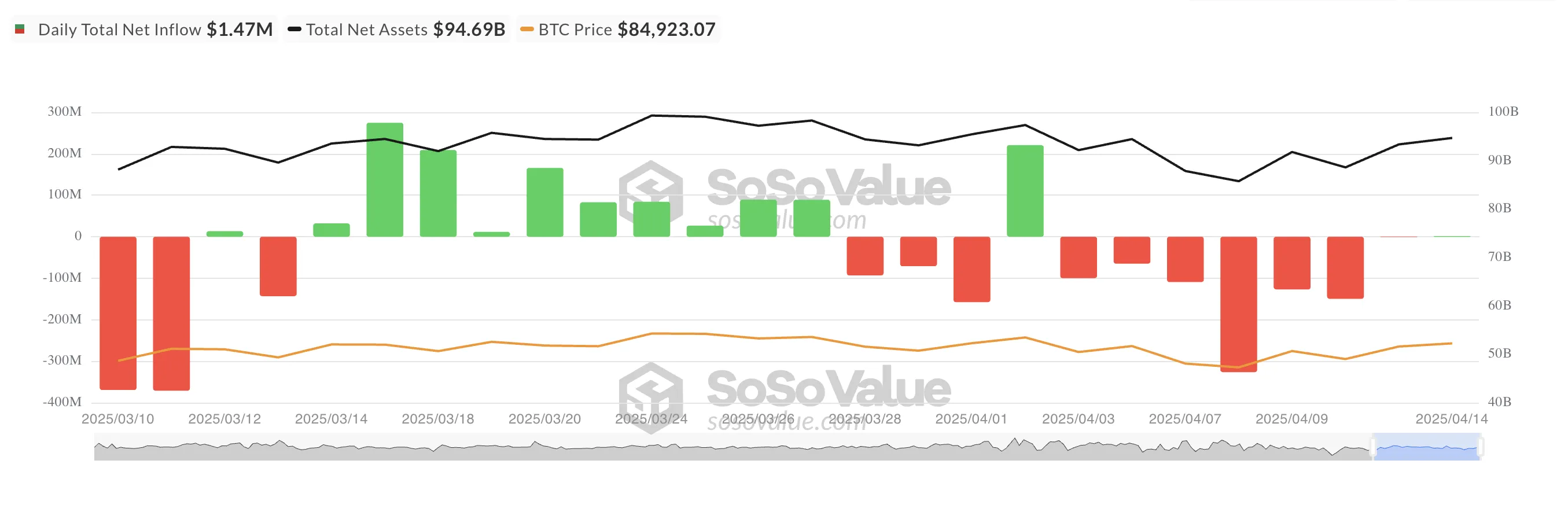 Bitcoin Spot ETF Net Inflow.