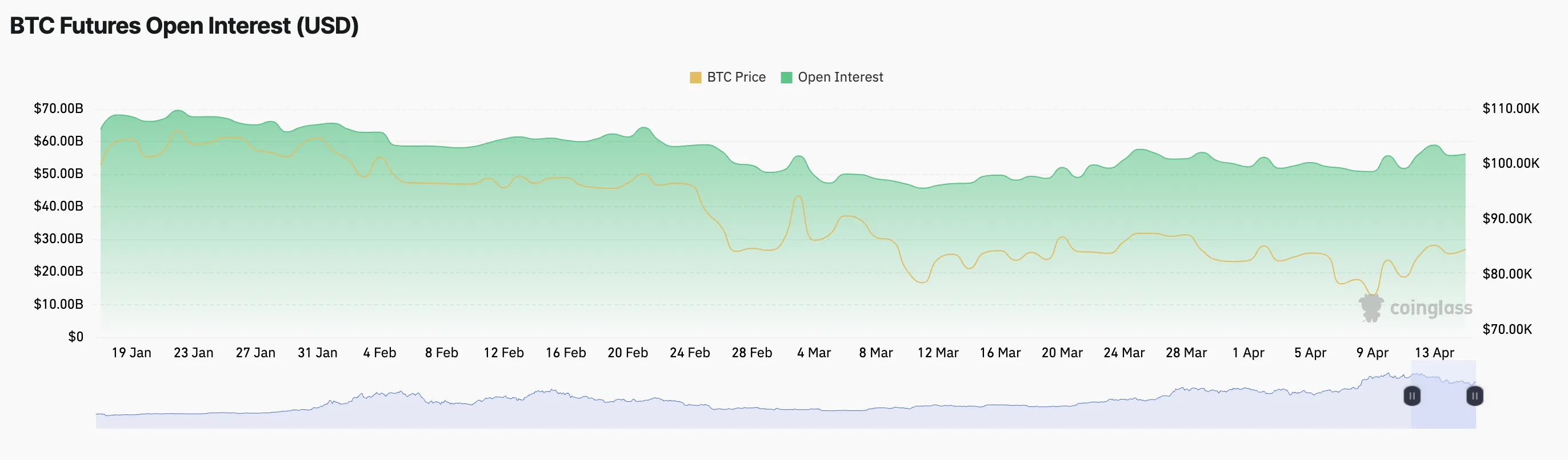 BTC Futures Open Interest.