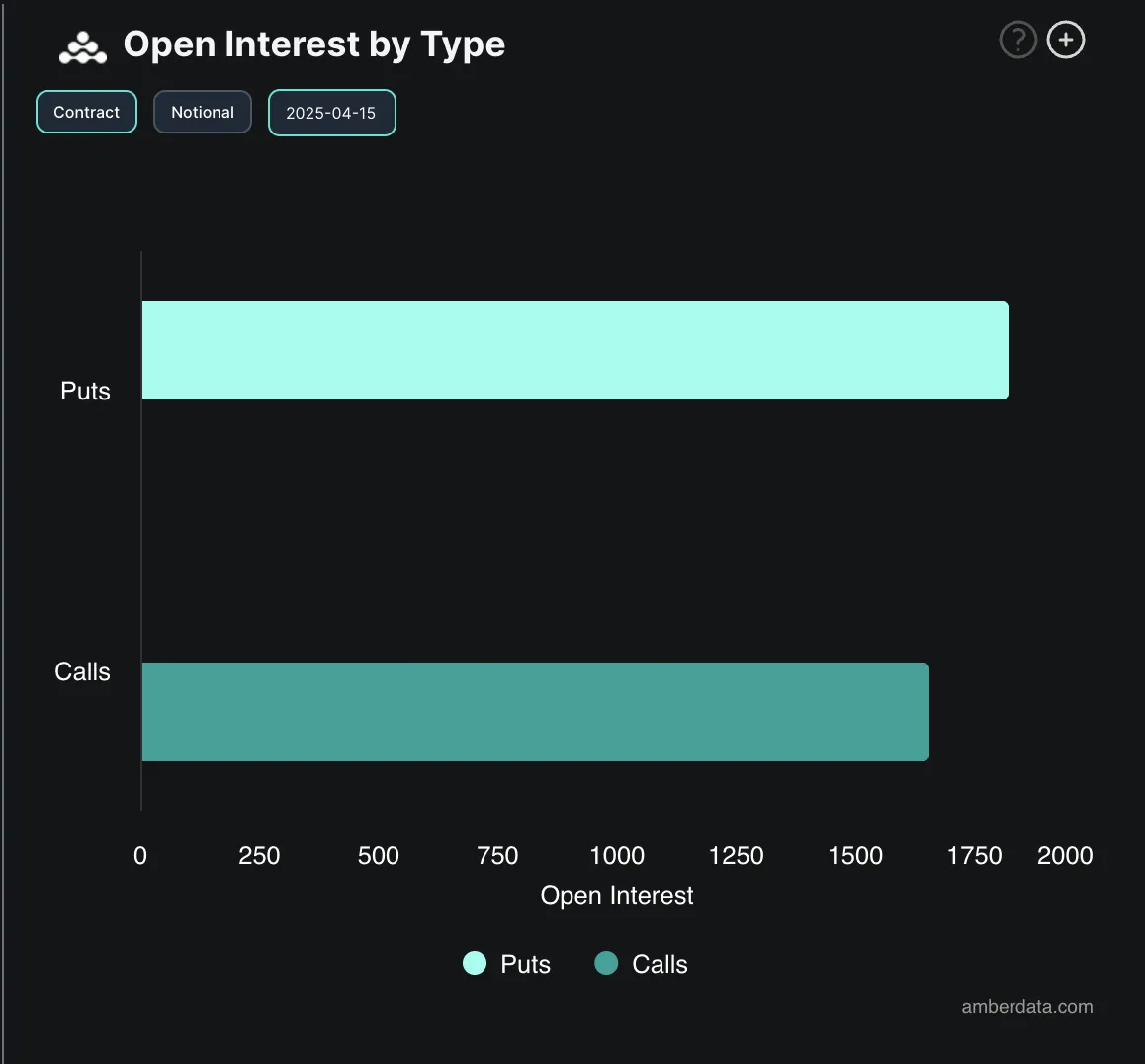 BTC Options Open Interest.
