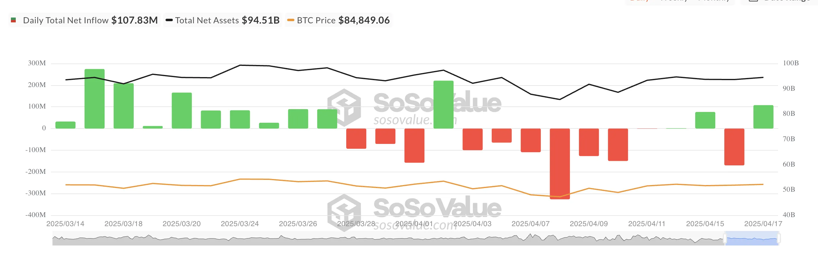 Total Bitcoin Spot ETF Net Inflow.