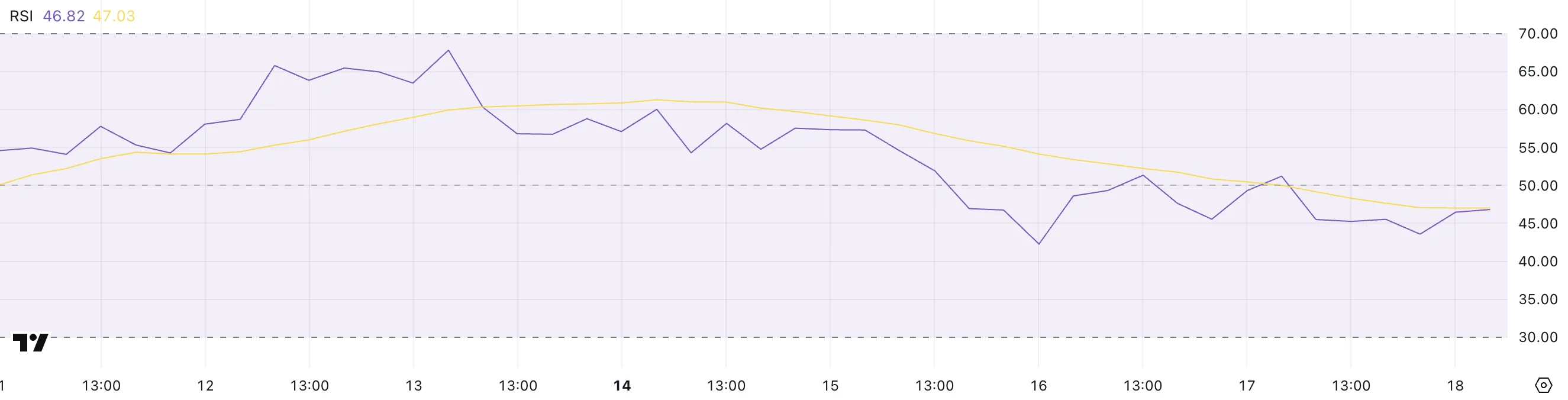 XRP RSI.