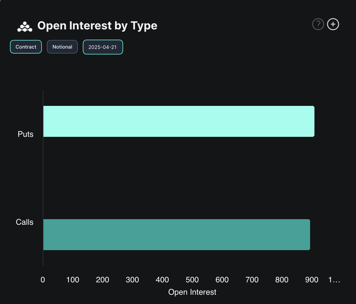 Open Interest Opzioni BTC.