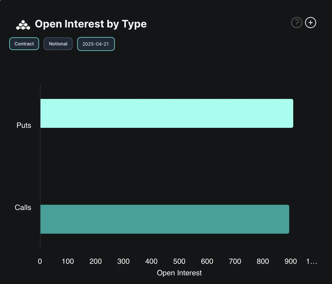 Open Interest Opzioni BTC.