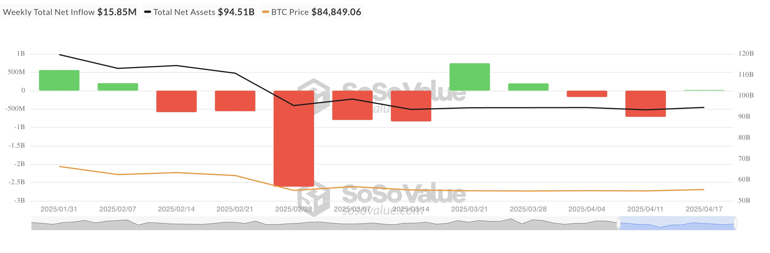 Afflusso Netto ETF Spot Bitcoin