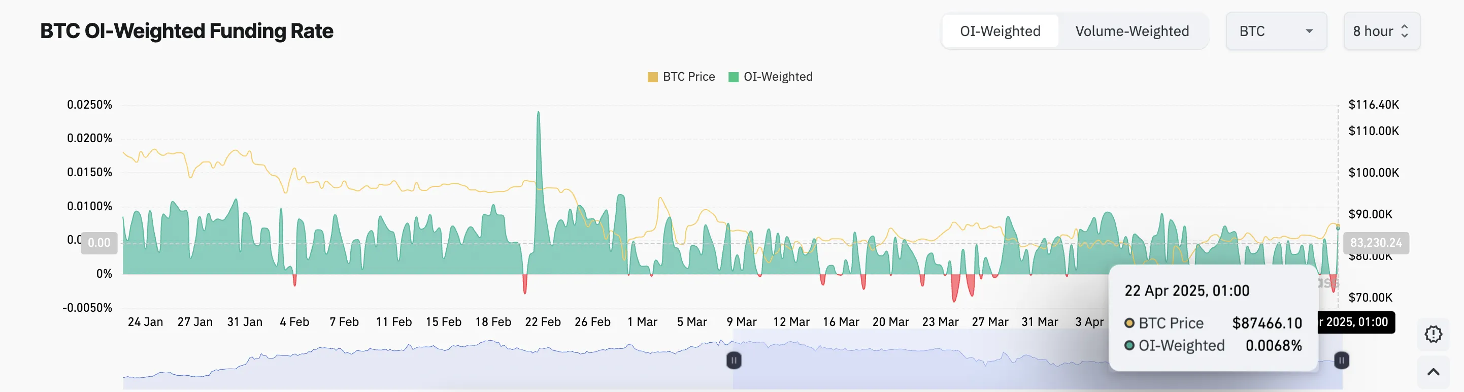 BTC Funding Rate.