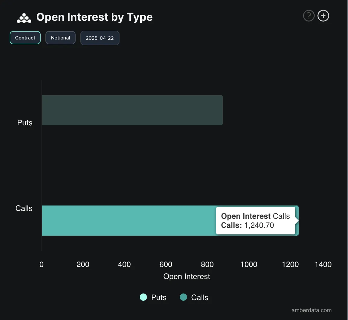 BTC Options Open Interest.
