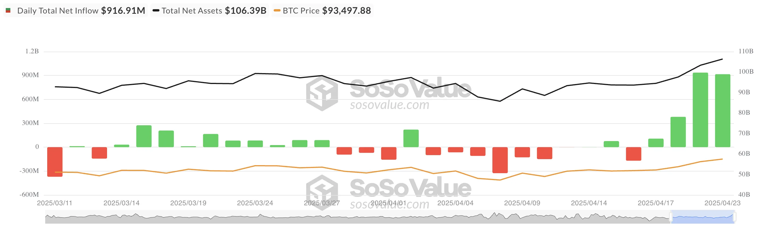 Total Bitcoin Spot ETF Net Inflow