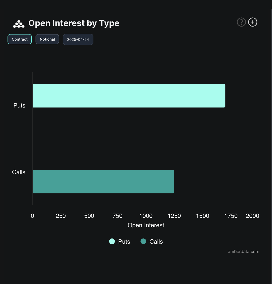 Open Interest sulle opzioni di BTC