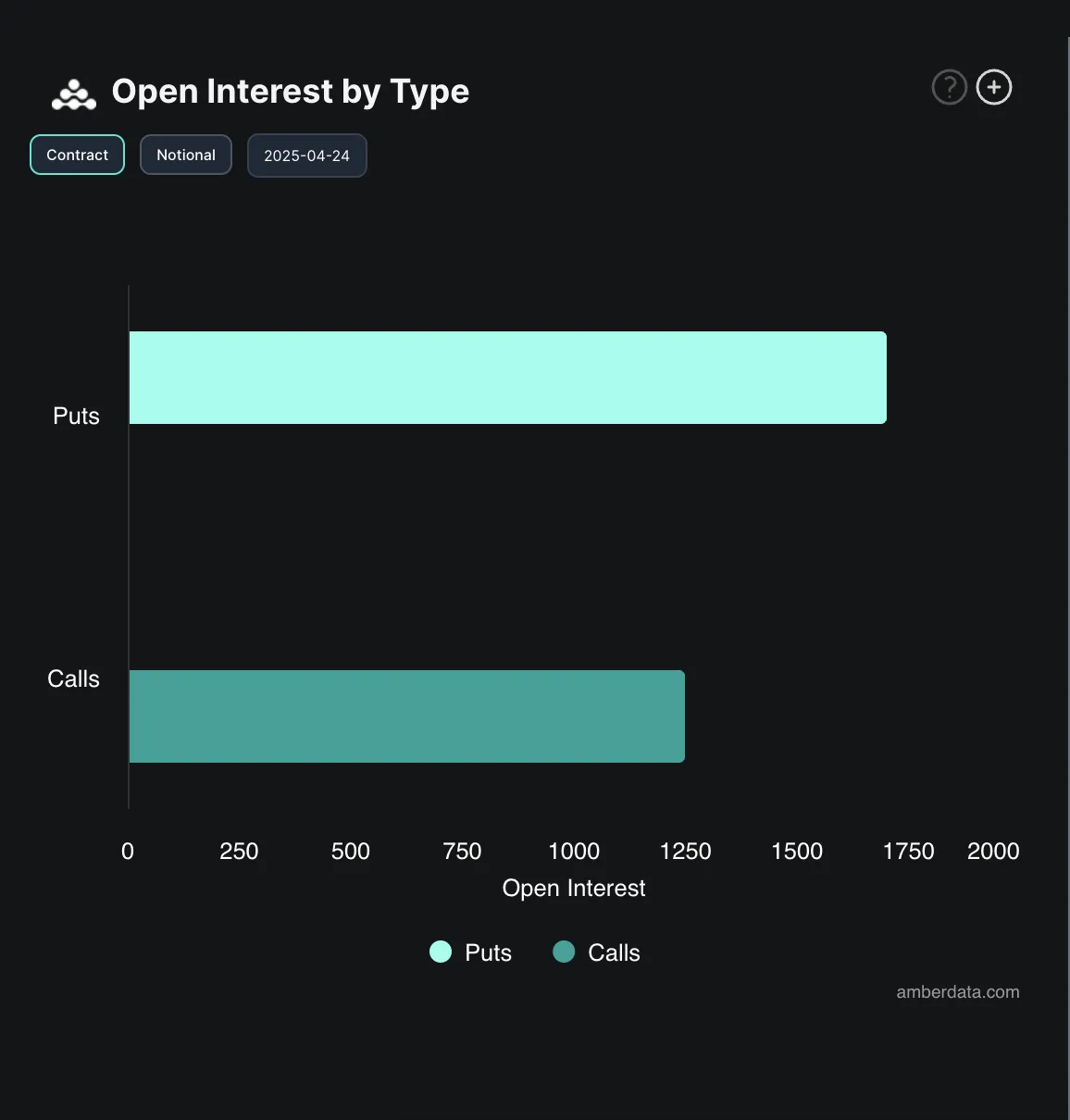 Open Interest sulle opzioni di BTC