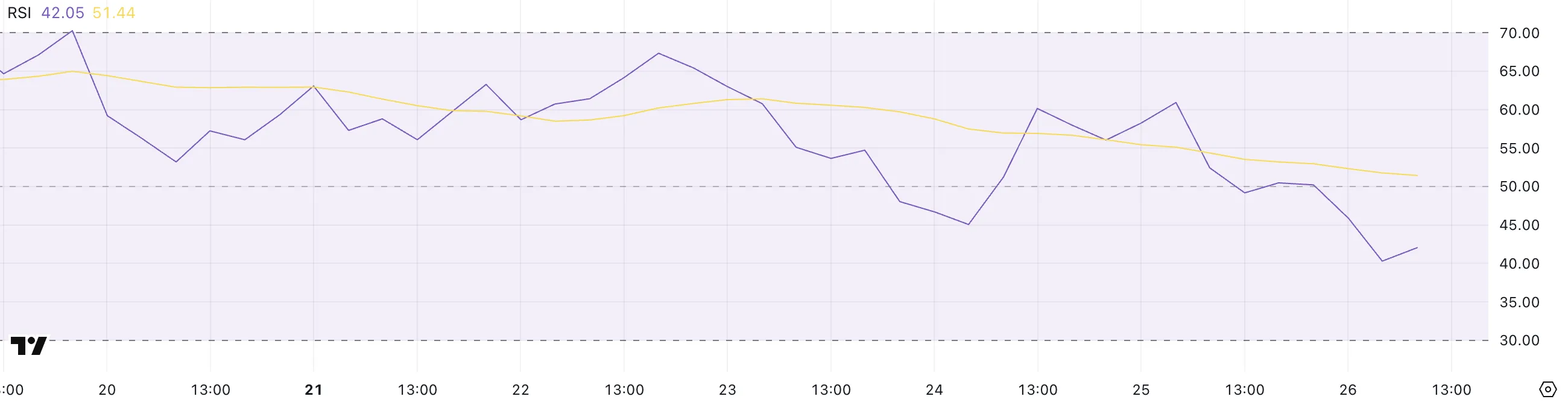 HYPE RSI.