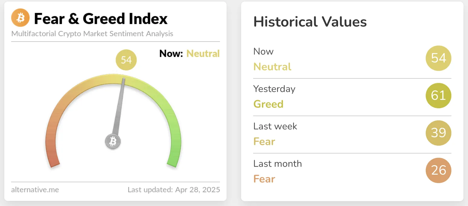 Indice Fear and Greed del mercato crypto