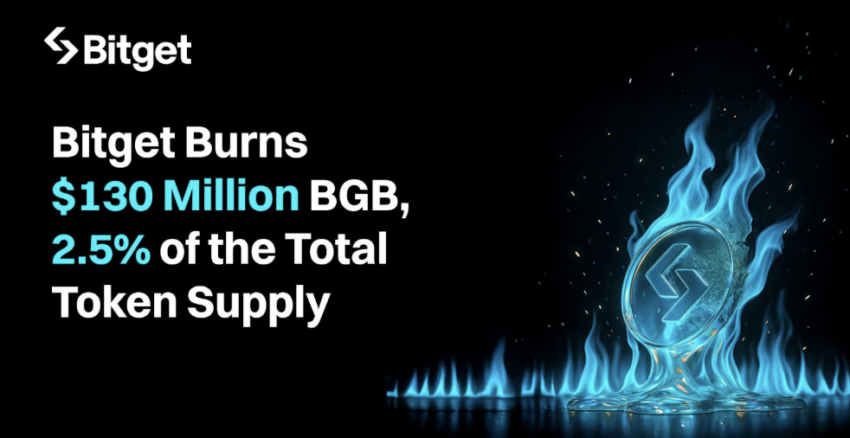 Bitget brucia 130 milioni di BGB, il 2,5% della fornitura totale di token