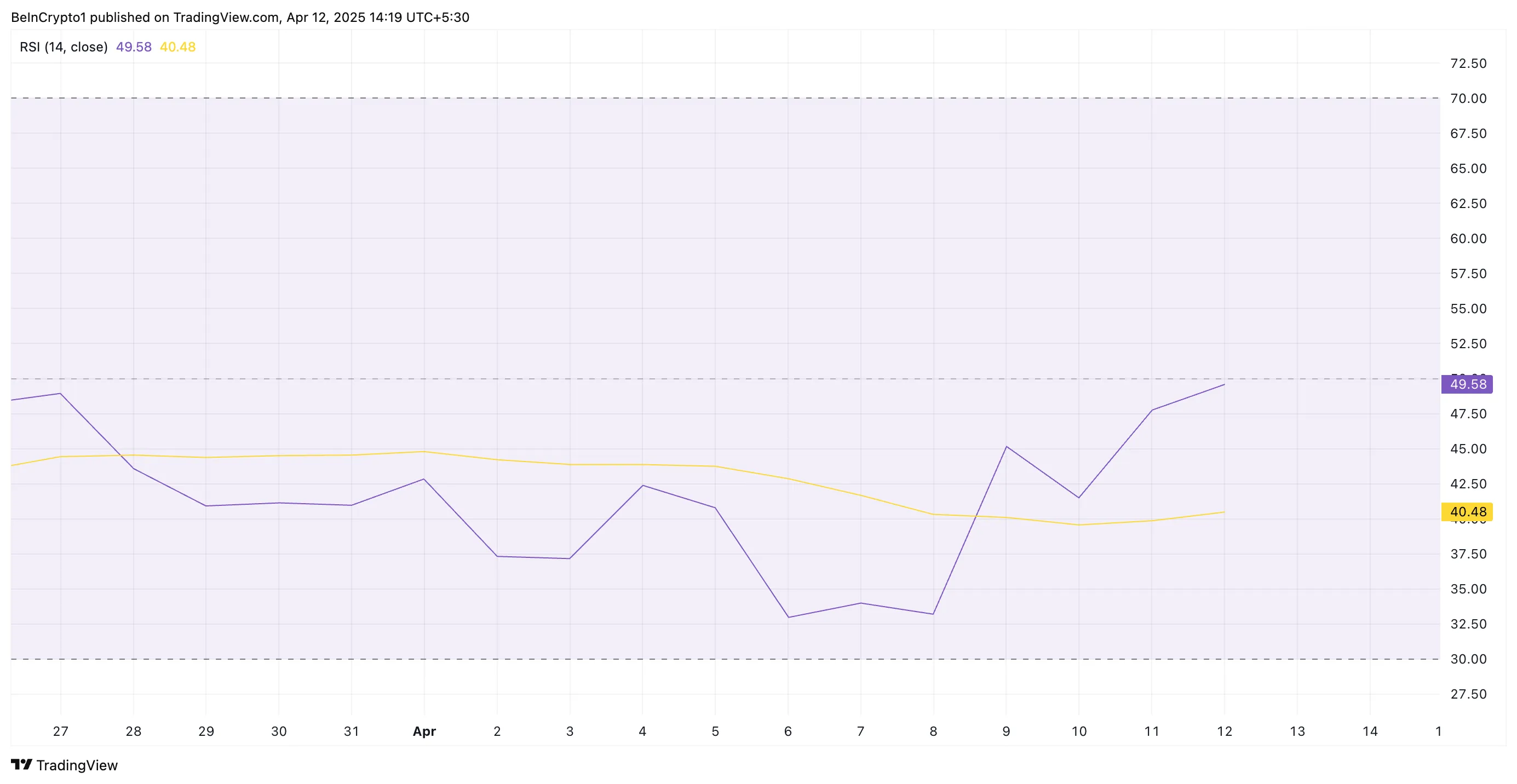 SOL RSI