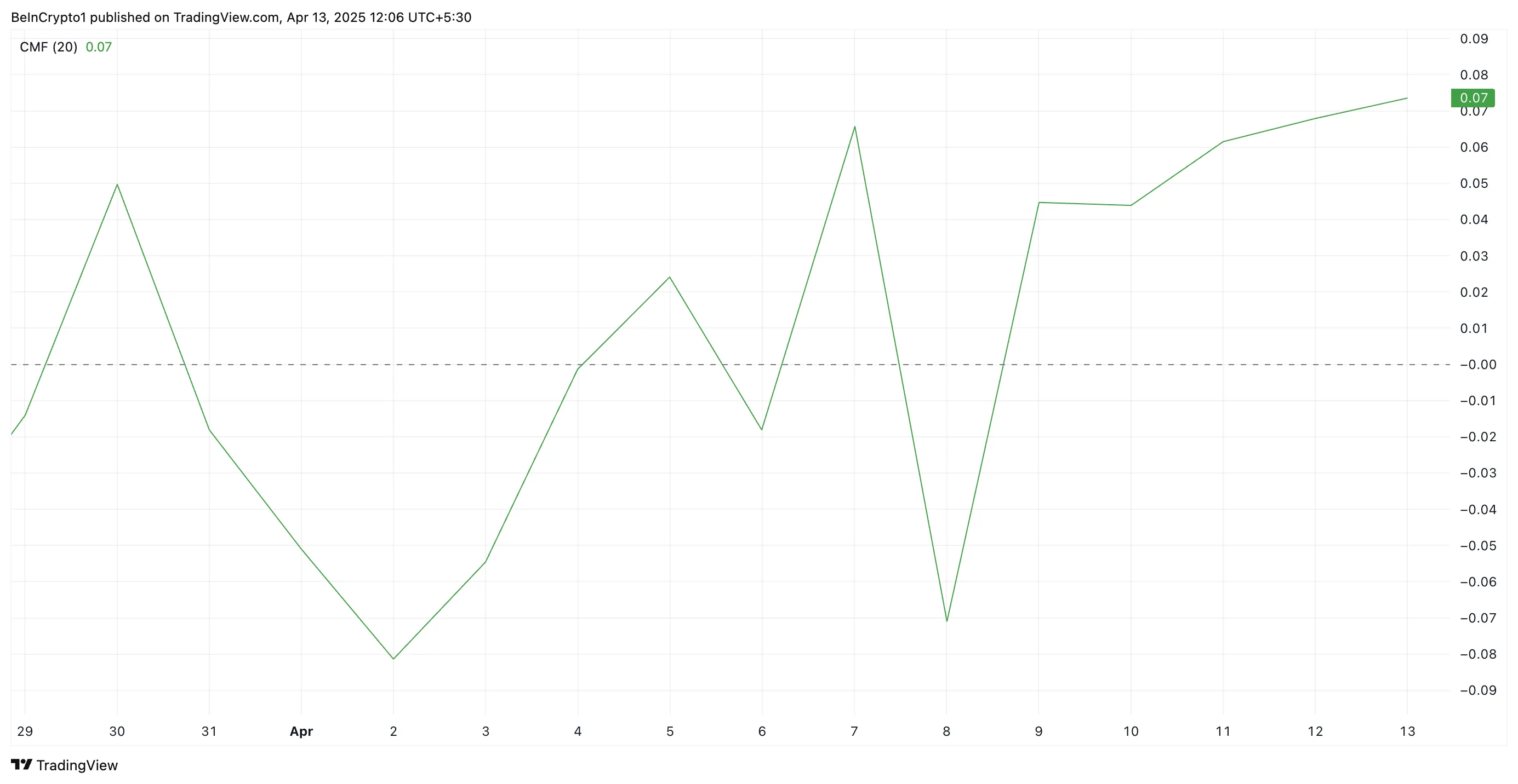 XRP CMF