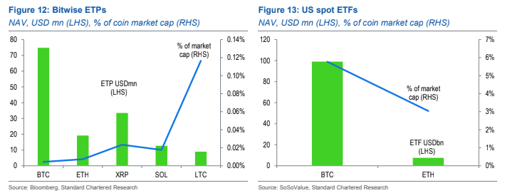 ETP su XRP vs ETP su Bitcoin ed Ethereum