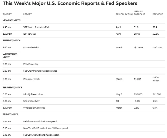 Dati economici USA di questa settimana