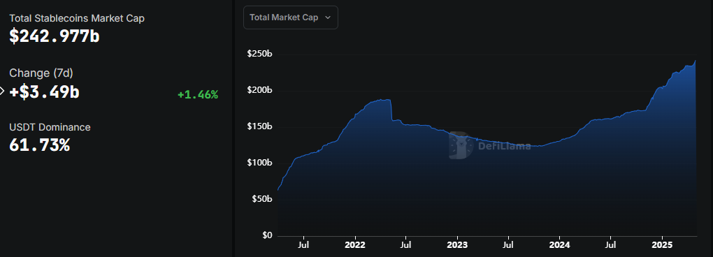 Market cap totale delle stablecoin