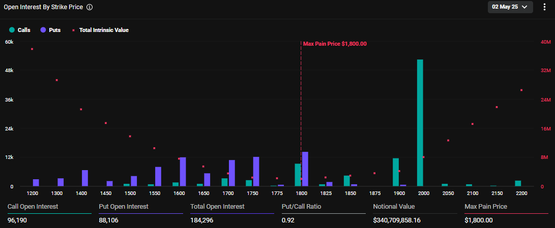Scadenza opzioni Ethereum