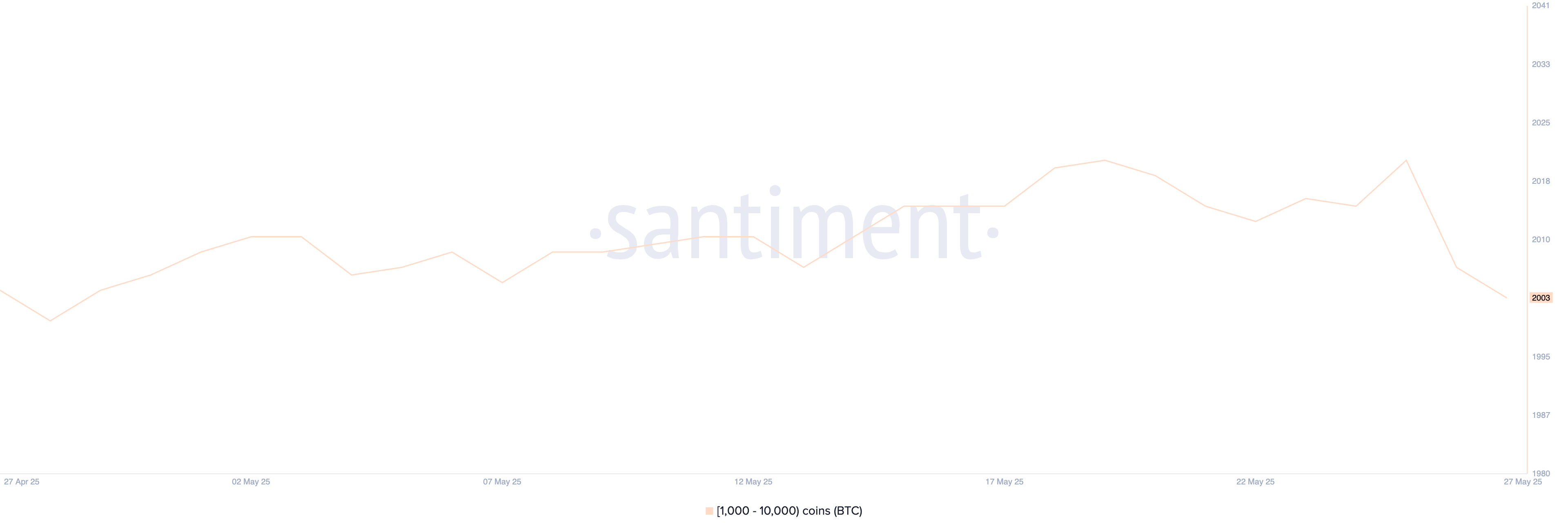 Balene di Bitcoin.