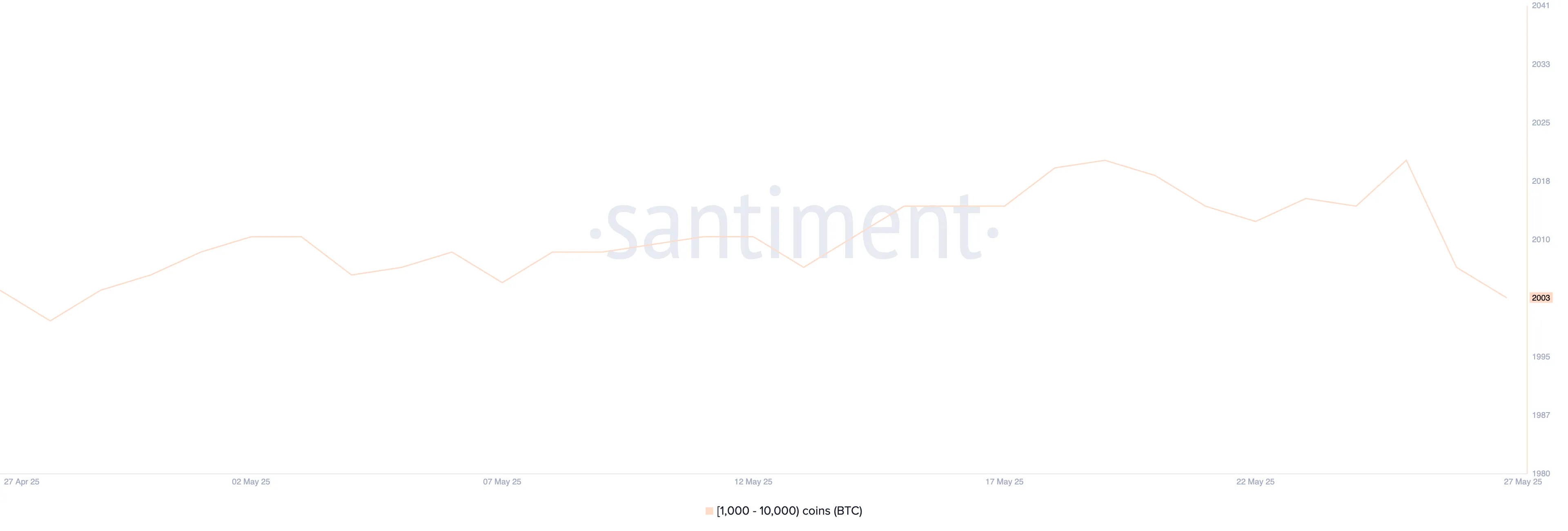 Balene di Bitcoin.