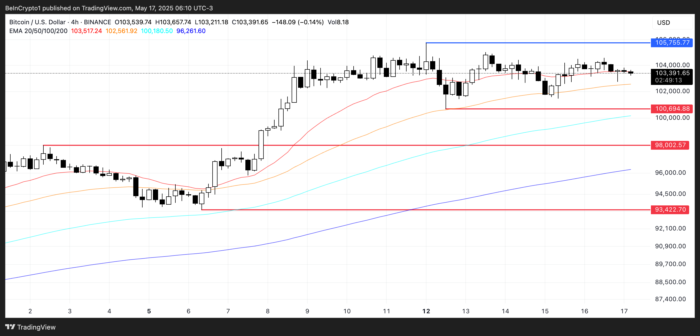 Analisi del Prezzo di BTC.