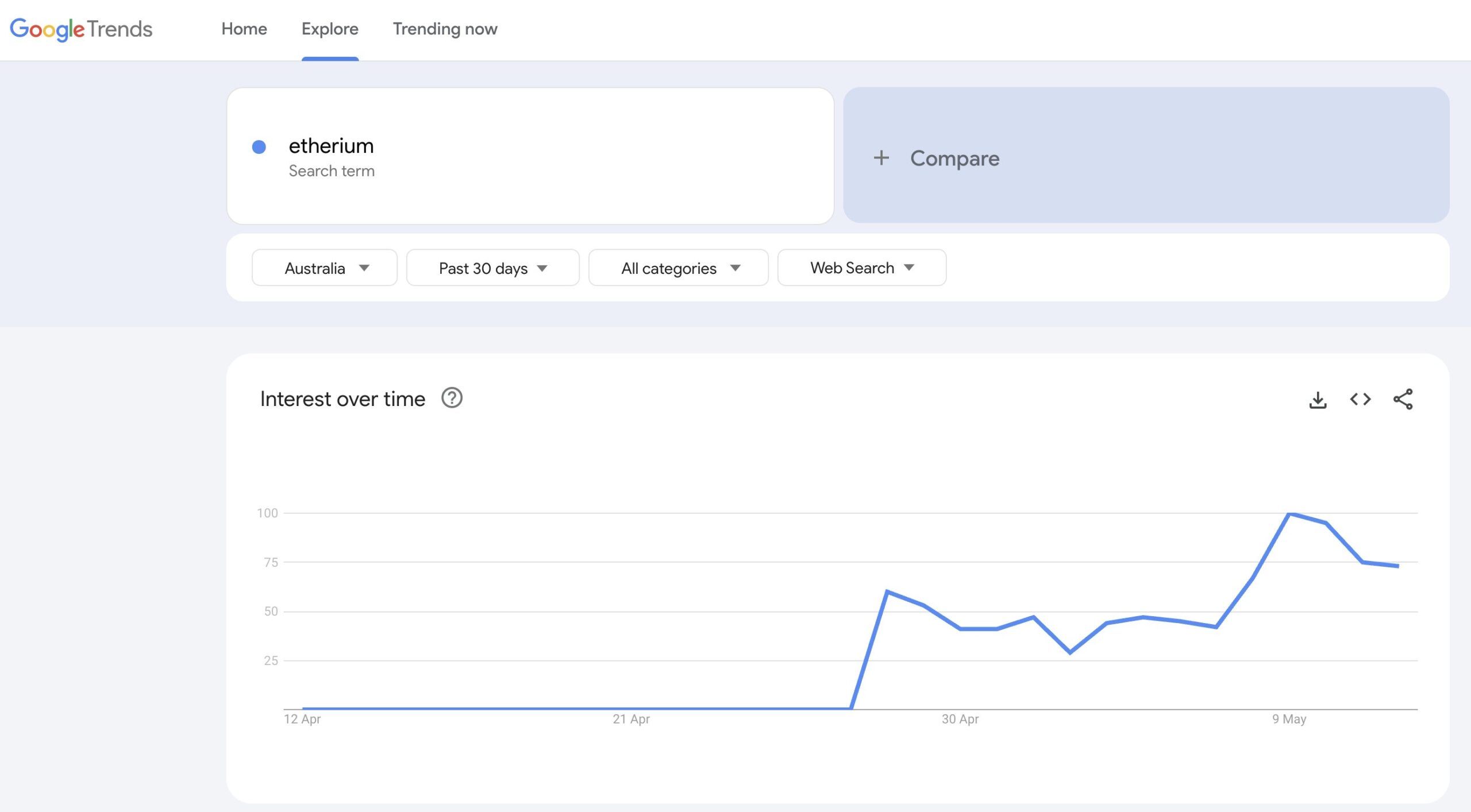 Tendenze di ricerca per