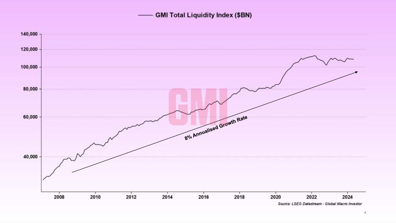 Indice di Liquidità Totale GMI. Fonte: Paul Guerra.