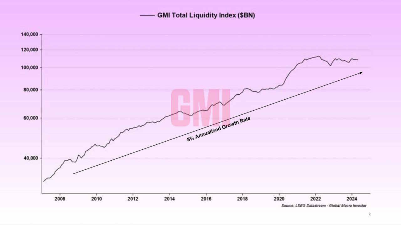 Indice di Liquidità Totale GMI. Fonte: Paul Guerra.