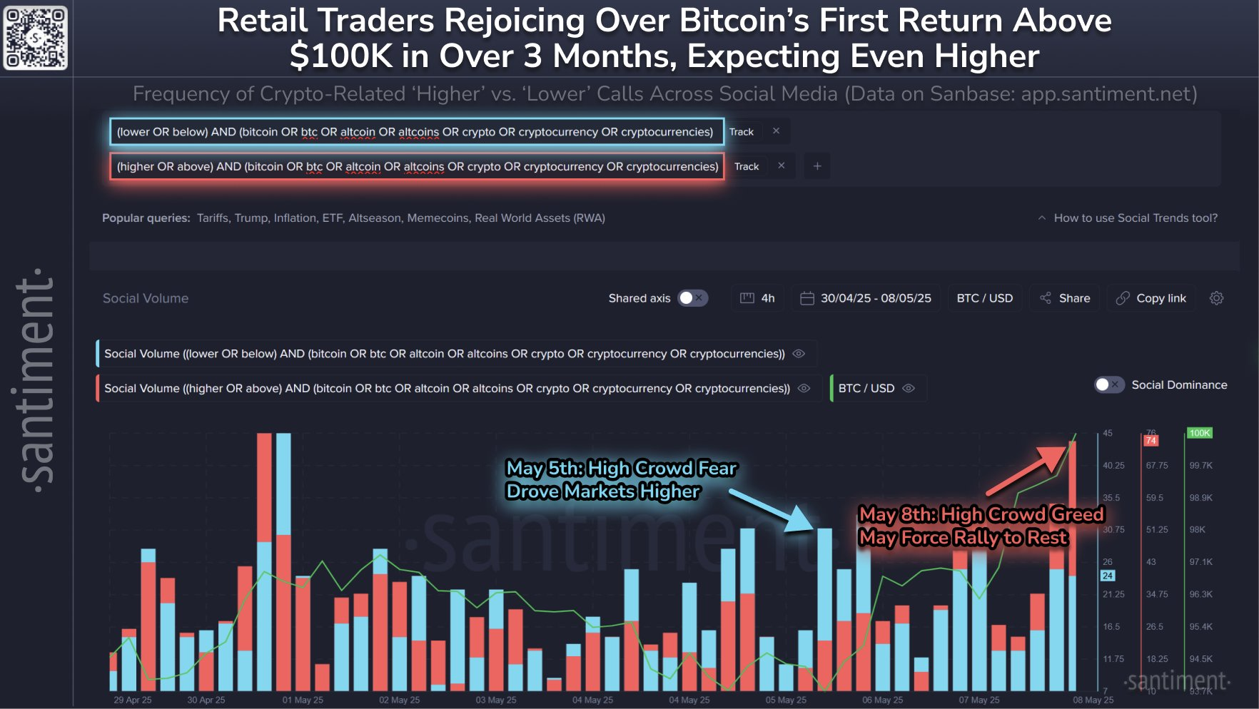 Sentimento di mercato di Bitcoin.