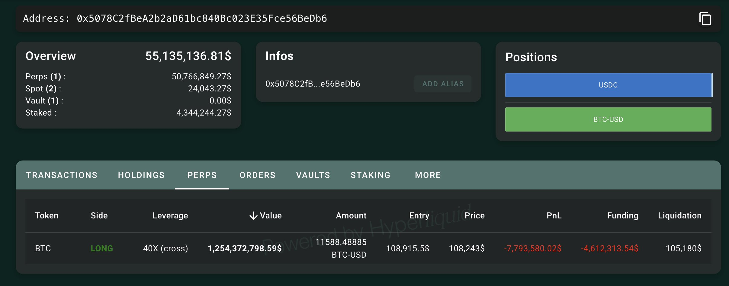 Scommessa di James Wynn su Bitcoin su Hyperliquid.
