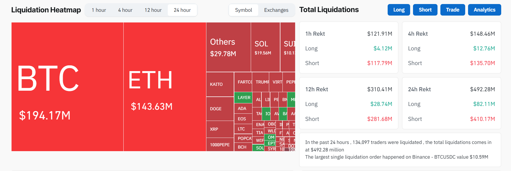 Mappa delle liquidazioni crypto